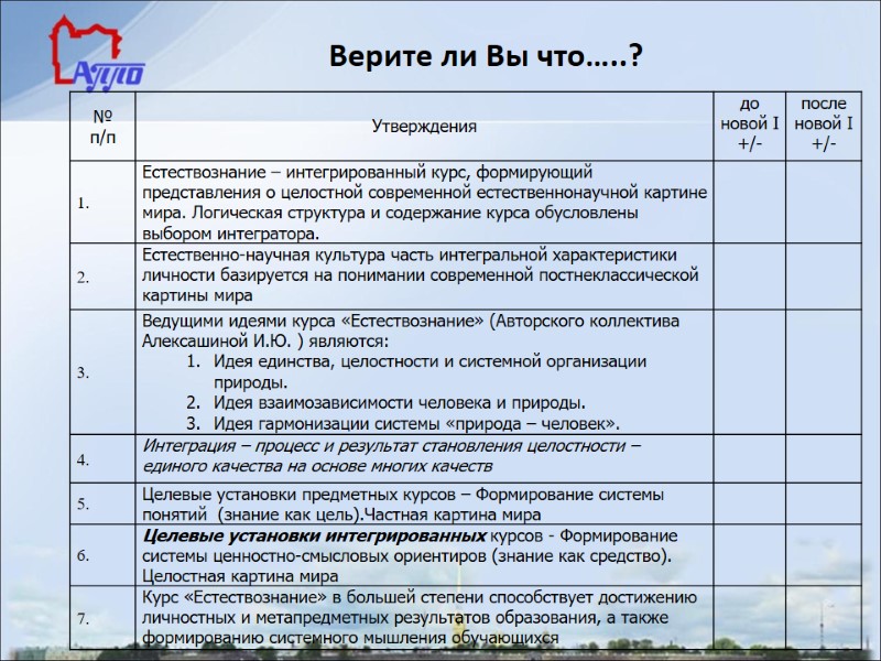 Верите ли Вы что…..?